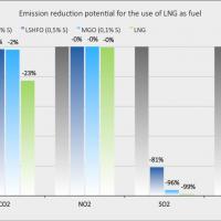 TECHNOLOG-MRM ship spare parts 01